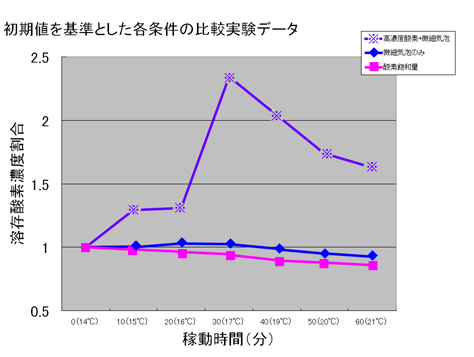 業務用高濃度酸素発生器