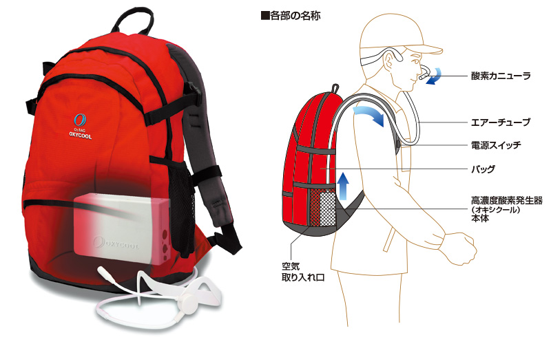 高濃度酸素発生器「酸素バッグ」